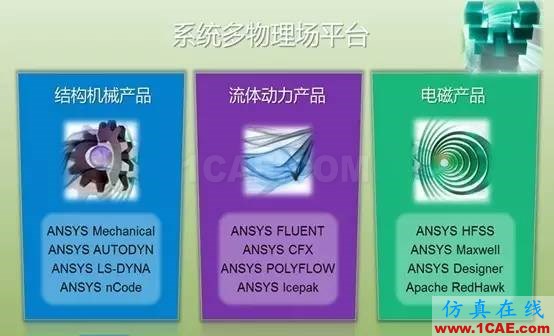 應(yīng)用 | ANSYS CFD在無人機(jī)設(shè)計中的應(yīng)用-視頻ansys仿真分析圖片2