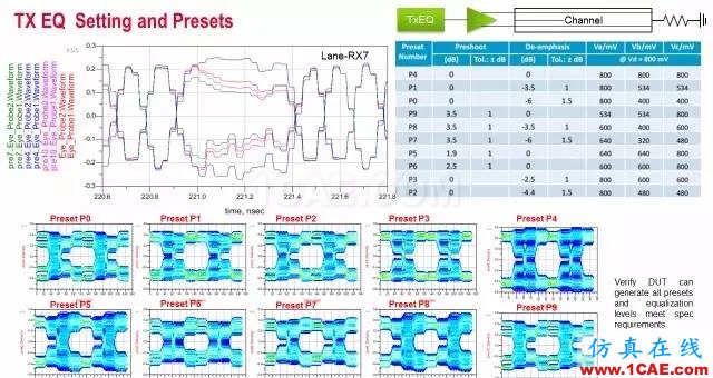 【干貨大派送】ADS 2016：8 招助您高效應對 SI 和 PI 仿真挑戰 —— 第 7 招ADS電磁分析案例圖片3