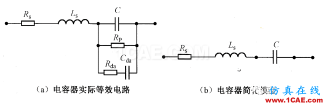 【深度】關(guān)于濾波電容、去耦電容、旁路電容作用及其原理HFSS培訓(xùn)課程圖片3