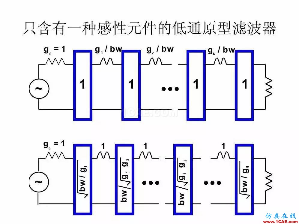 干貨！濾波器設計實例講解（PPT）HFSS分析案例圖片23