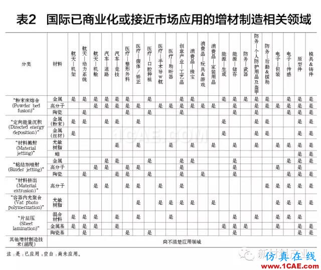 為什么要發(fā)展增材制造？機械設(shè)計圖例圖片9
