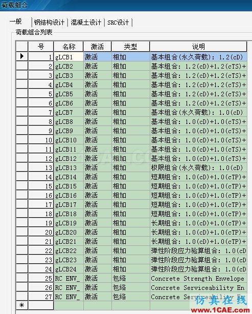 Midas和橋博的組合對應關系 - 猴子請來的救兵 - Midas和橋博的組合對應關系ansys結果圖片4
