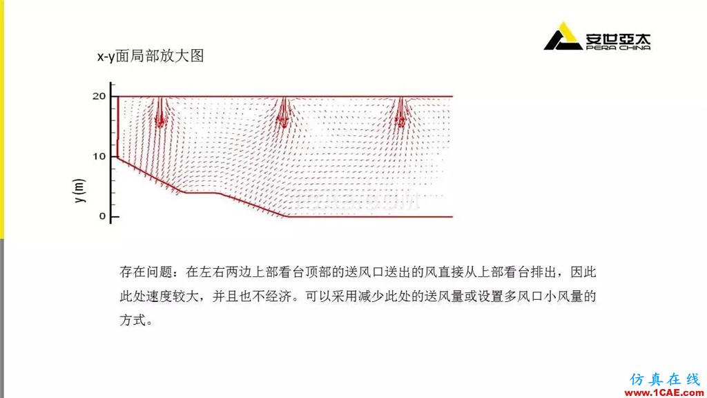分享 | ANSYS CFD在暖通行業的應用cfd學習資料圖片14