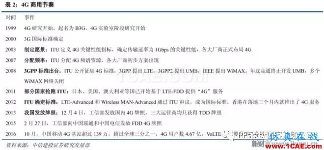 ?再不了解就OUT了！讀懂5G要了解這些：大規(guī)模天線...ansysem應(yīng)用技術(shù)圖片5