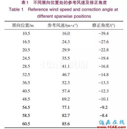 風電機組葉片流固耦合的數值模擬方法ansys培訓課程圖片16