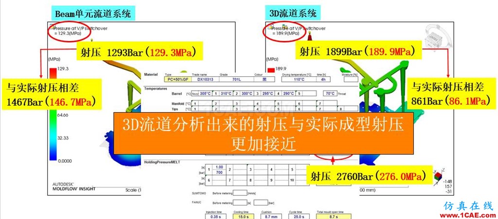 光寶移動經驗分享《基于Insert-Overmolding金屬預熱對產品變形及鋼化玻璃易碎的成因探討》moldflow培訓的效果圖片26