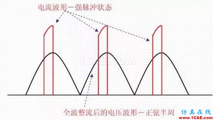 電路設計工程師升級之作之電源設計【轉發】ansysem分析圖片6