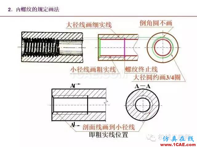 【專業積累】80頁PPT讓你全面掌握工程圖中的標準件和常用件機械設計教程圖片16