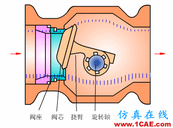常見儀表原理,這些動(dòng)圖讓你看個(gè)明白機(jī)械設(shè)計(jì)圖片35