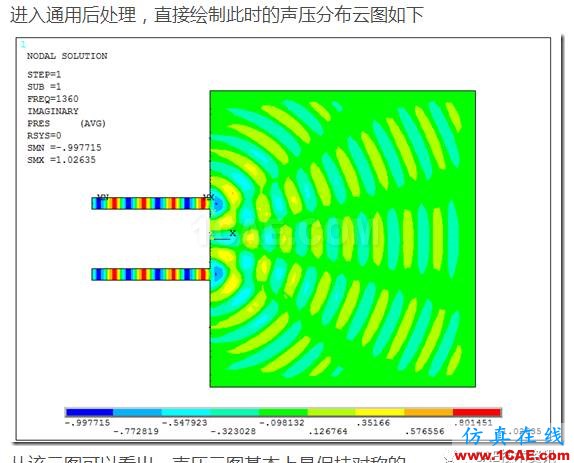 基于ANSYS經典界面的雙波導的聲輻射分析ansys結構分析圖片13