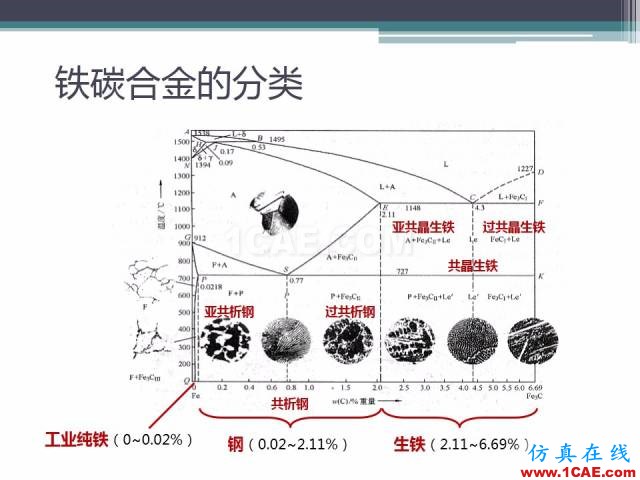 熱處理基礎(chǔ)知識(shí)，寫(xiě)的太好了機(jī)械設(shè)計(jì)教程圖片12