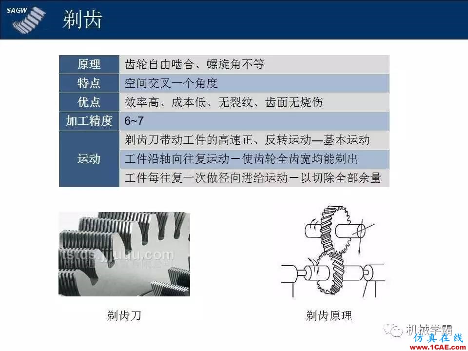高品質(zhì)齒輪的制造,從設(shè)計(jì)加工到質(zhì)檢測(cè)試全過程,看著好爽!機(jī)械設(shè)計(jì)技術(shù)圖片5