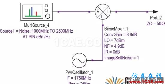 現(xiàn)代無線電接收機的系統(tǒng)噪聲系數(shù)分析二:Y因子噪聲因子測量法HFSS分析案例圖片4