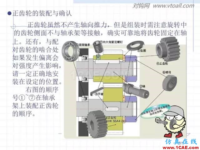 齒輪齒條的基本知識(shí)與應(yīng)用！115頁ppt值得細(xì)看！機(jī)械設(shè)計(jì)教程圖片91