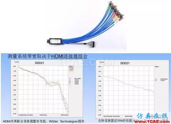 老司機(jī)談示波器本底噪聲對(duì)眼圖的影響ansysem學(xué)習(xí)資料圖片5