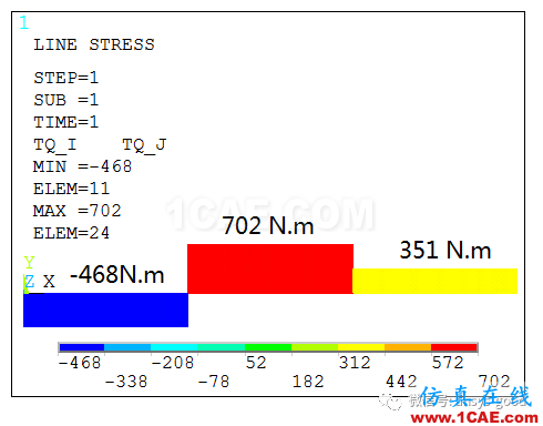 傳動軸扭轉的切應力和扭轉角ANSYS分析-已知功率和轉速ansys分析案例圖片12