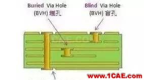 PCB板變形的原因在哪里，如何預防？ADS電磁學習資料圖片4