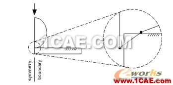 ANSYS結構非線性分析指南連載五 ANSYS結構非線性分析指南連載五