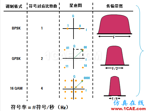 IC好文推薦：信號源是如何工作的？HFSS圖片36
