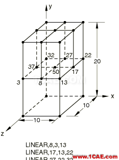 網(wǎng)格細化節(jié)點不連續(xù)?這里有一招abaqus靜態(tài)分析圖片5