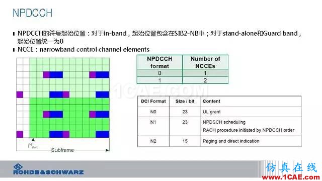創(chuàng)新不止！一文讀懂NB-IoT原理及測試ansysem培訓(xùn)教程圖片46