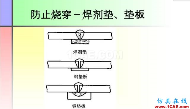 100張PPT，講述大學四年的焊接工藝知識，讓你秒變專家機械設計圖片24