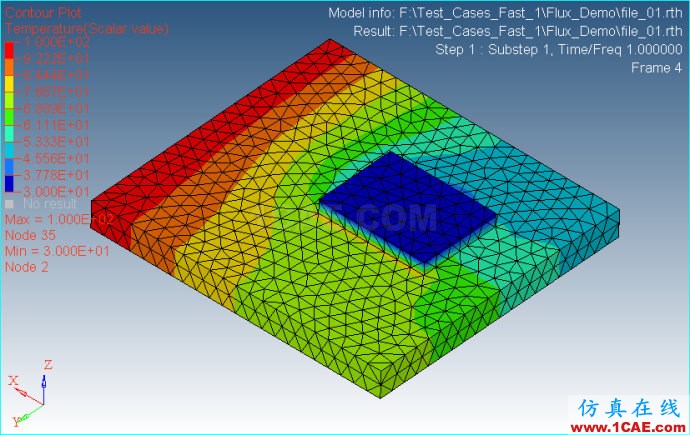 Ansys/Abauqs 穩態熱分析(2) Ansys/Abauqs 穩態熱分析(2)