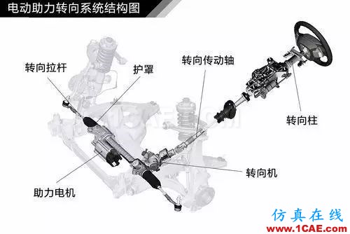 方向盤的工作原理。。漲知識!【轉發】機械設計培訓圖片9