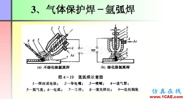 100張PPT，講述大學四年的焊接工藝知識，讓你秒變專家機械設計圖片26