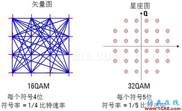 IC好文推薦：信號源是如何工作的？HFSS圖片35