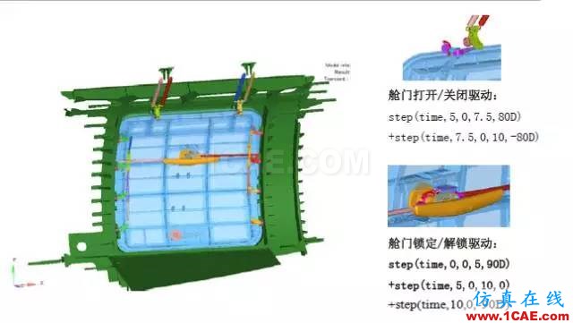 案例-基于HyperWorks的艙門機構多體動力學分析和優(yōu)化-復合材料hypermesh分析圖片2