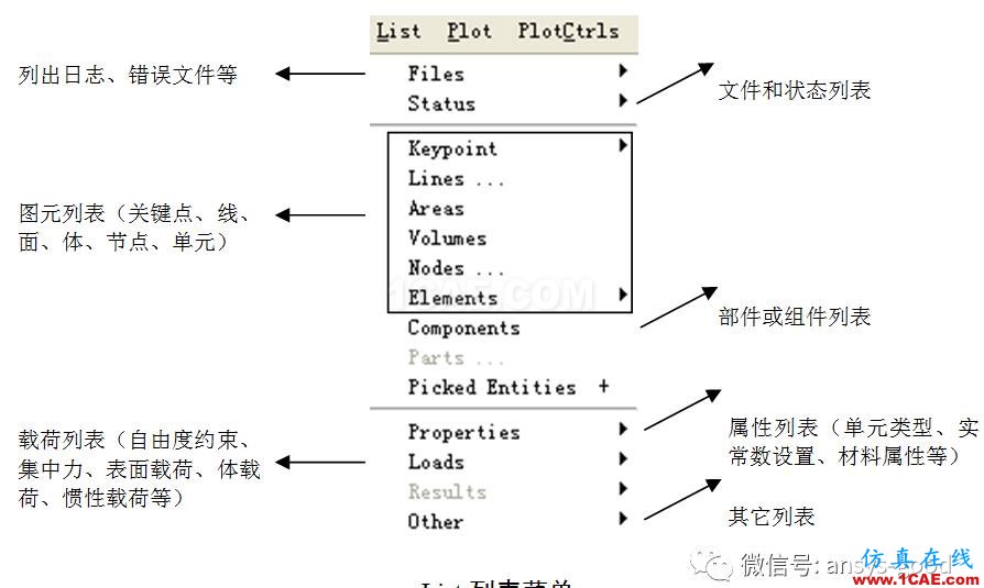 ANSYS圖形用戶界面GUI介紹-以經(jīng)典界面為例ansys結構分析圖片9