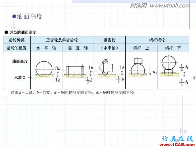 齒輪齒條的基本知識(shí)與應(yīng)用！115頁ppt值得細(xì)看！機(jī)械設(shè)計(jì)案例圖片106
