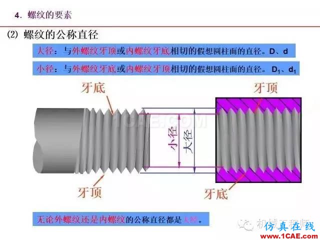 【專業積累】80頁PPT讓你全面掌握工程圖中的標準件和常用件機械設計圖例圖片8