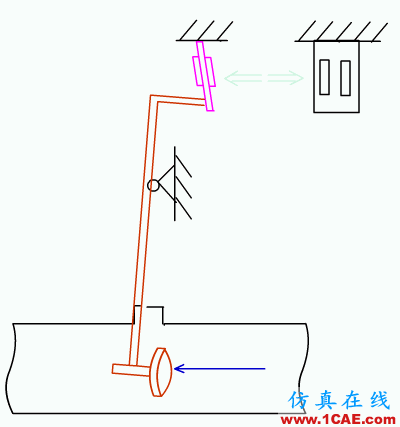 常見儀表原理,這些動(dòng)圖讓你看個(gè)明白機(jī)械設(shè)計(jì)教程圖片12