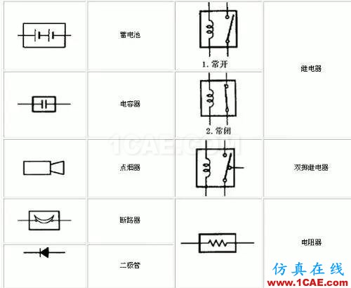 〖干貨〗你有必要了解的電路圖符號(hào)大全!ADS電磁分析圖片4
