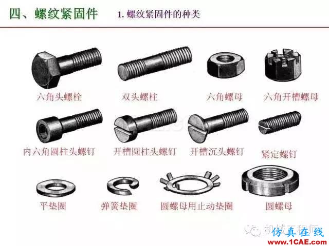 【專業積累】80頁PPT讓你全面掌握工程圖中的標準件和常用件機械設計資料圖片28