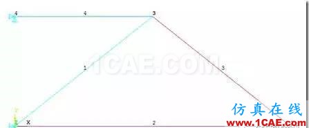 image 【技術篇】ANSYS與ABAQUS的靜力學分析ansys仿真分析圖片7