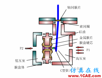 常見儀表原理,這些動(dòng)圖讓你看個(gè)明白機(jī)械設(shè)計(jì)圖片9