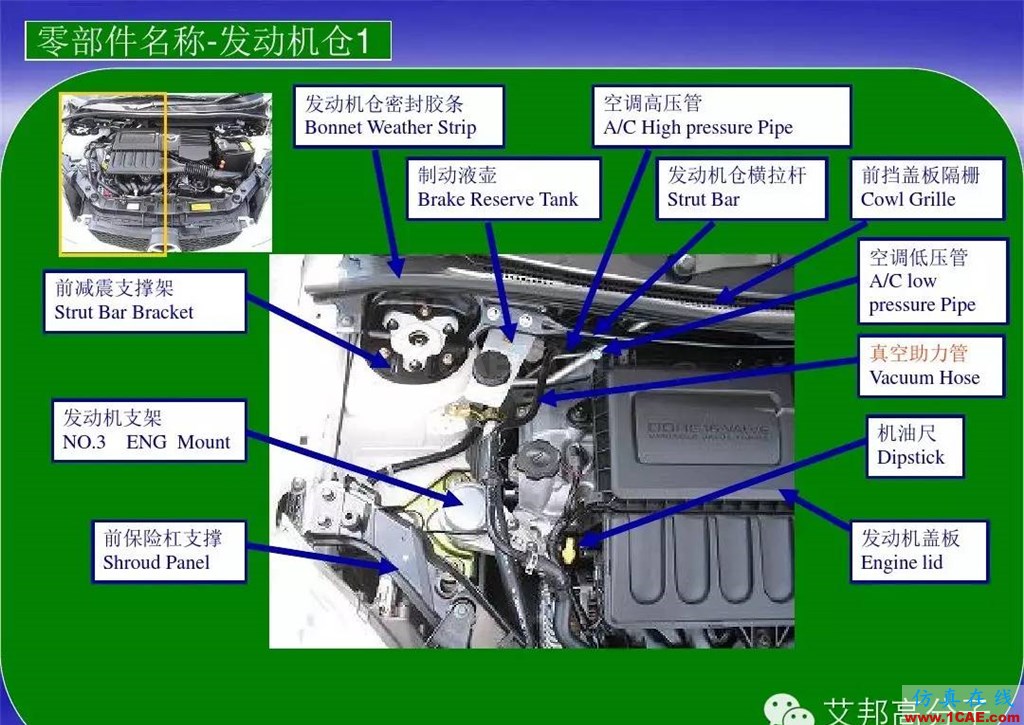 汽車零部件中英文圖解大全（珍藏版）機(jī)械設(shè)計圖片12