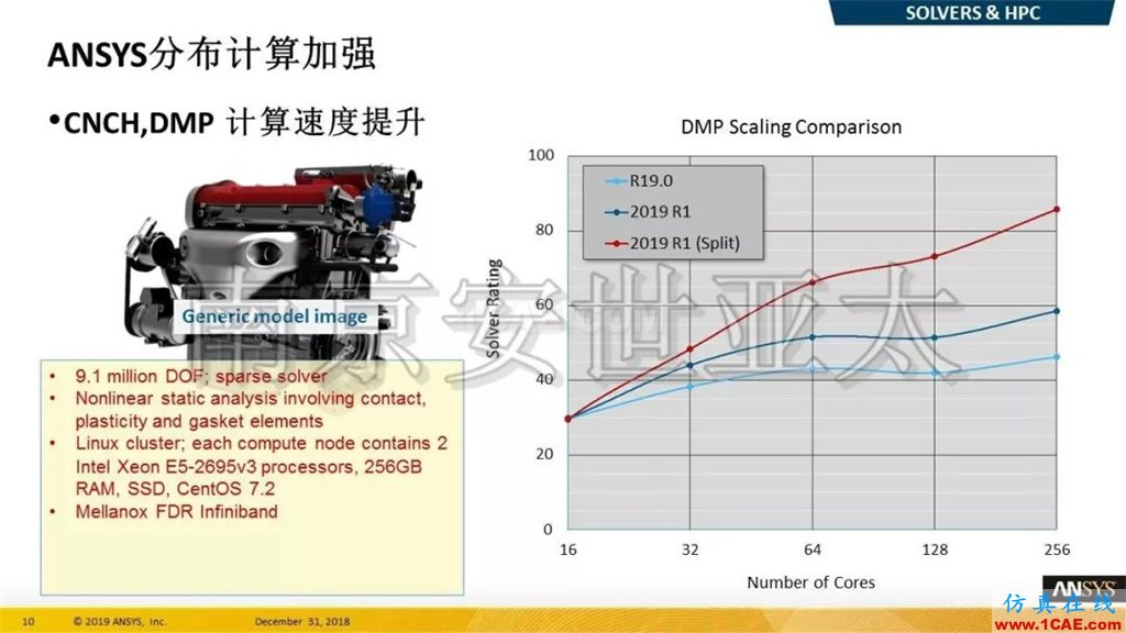 最新版本ANSYS 2019R1結構新功能介紹（一）ansys結果圖片6