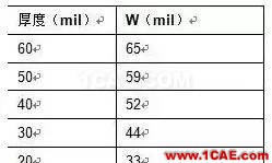 2.4G 天線設(shè)計(jì)完整指南(原理、設(shè)計(jì)、布局、性能、調(diào)試)【轉(zhuǎn)發(fā)】HFSS培訓(xùn)的效果圖片22