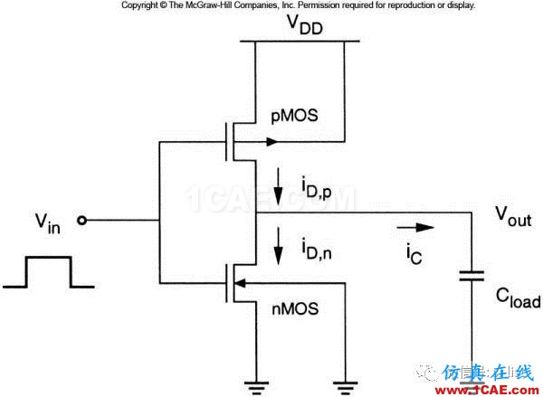 SI-list【中國】詳解電源完整性（一） ▏芯片電流是隨時間變化而變化【轉發】ansysem學習資料圖片7