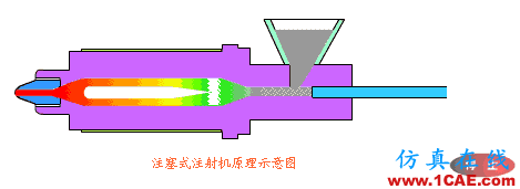 【機械原理】模具動態圖,制造原理一秒get!機械設計圖片15