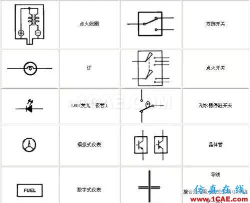 〖干貨〗你有必要了解的電路圖符號(hào)大全!ADS電磁分析案例圖片7