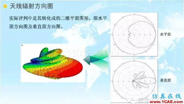 最好的天線基礎知識!超實用 隨時查詢(20170325)【轉】HFSS培訓課程圖片37
