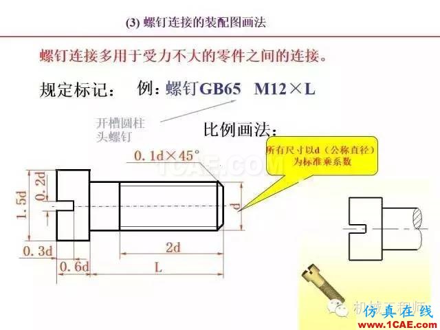 【專業積累】80頁PPT讓你全面掌握工程圖中的標準件和常用件機械設計培訓圖片41