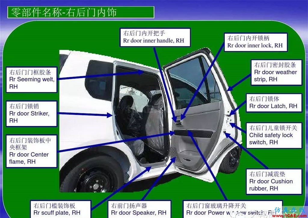 汽車零部件中英文圖解大全（珍藏版）機(jī)械設(shè)計技術(shù)圖片6