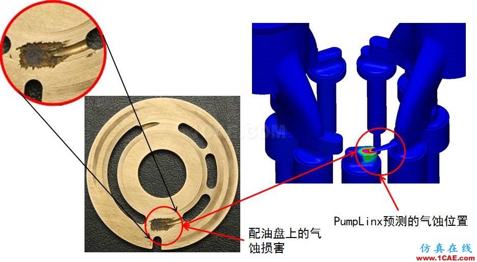 【技術分享】怎么輕松搞定柱塞泵仿真?cae-pumplinx圖片7