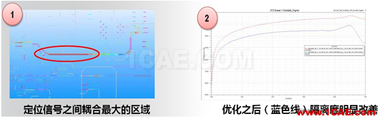 ANSYS電子系統(tǒng)EMC設(shè)計(jì)解決方案 ANSYS電子系統(tǒng)EMC設(shè)計(jì)解決方案